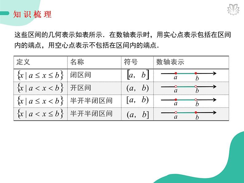 课件 3.1.1函数的概念（2）（导学版）高中完全同步系列人教版数学必修一第4页