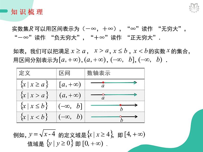 2019新人教版数学高中必修一3.1.1函数的概念（2）（导学版）（同步课件+练习）05