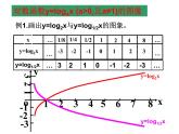 2.2.2对数函数的图象与性质1课件PPT