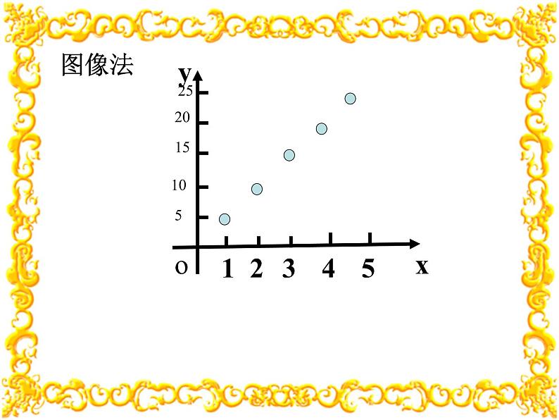 1.2.2函数的表示法课件PPT第4页