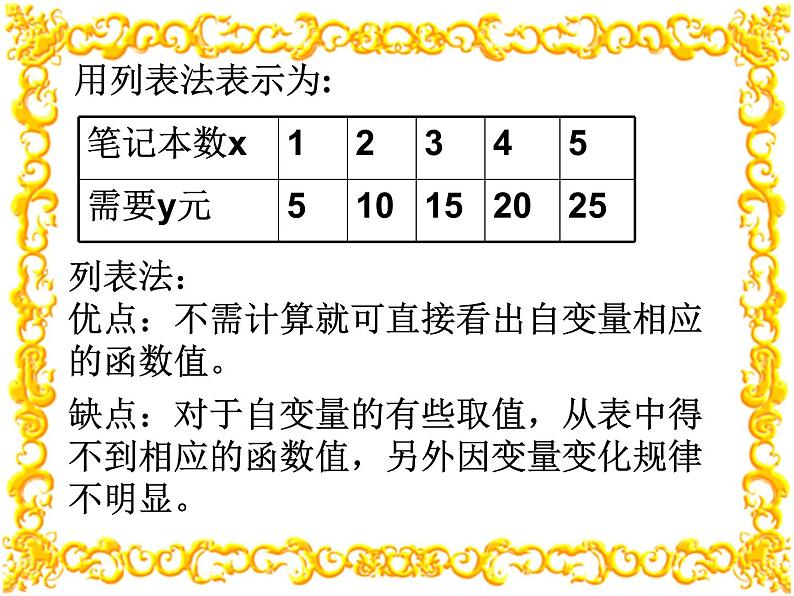 1.2.2函数的表示法课件PPT第6页