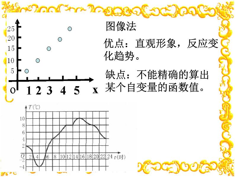 1.2.2函数的表示法课件PPT07