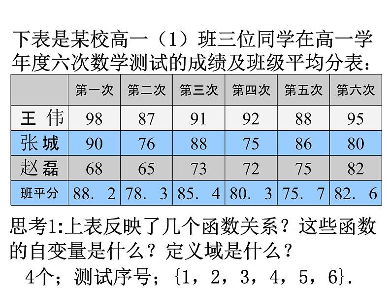 1.2.2函数的表示法课件PPT第8页