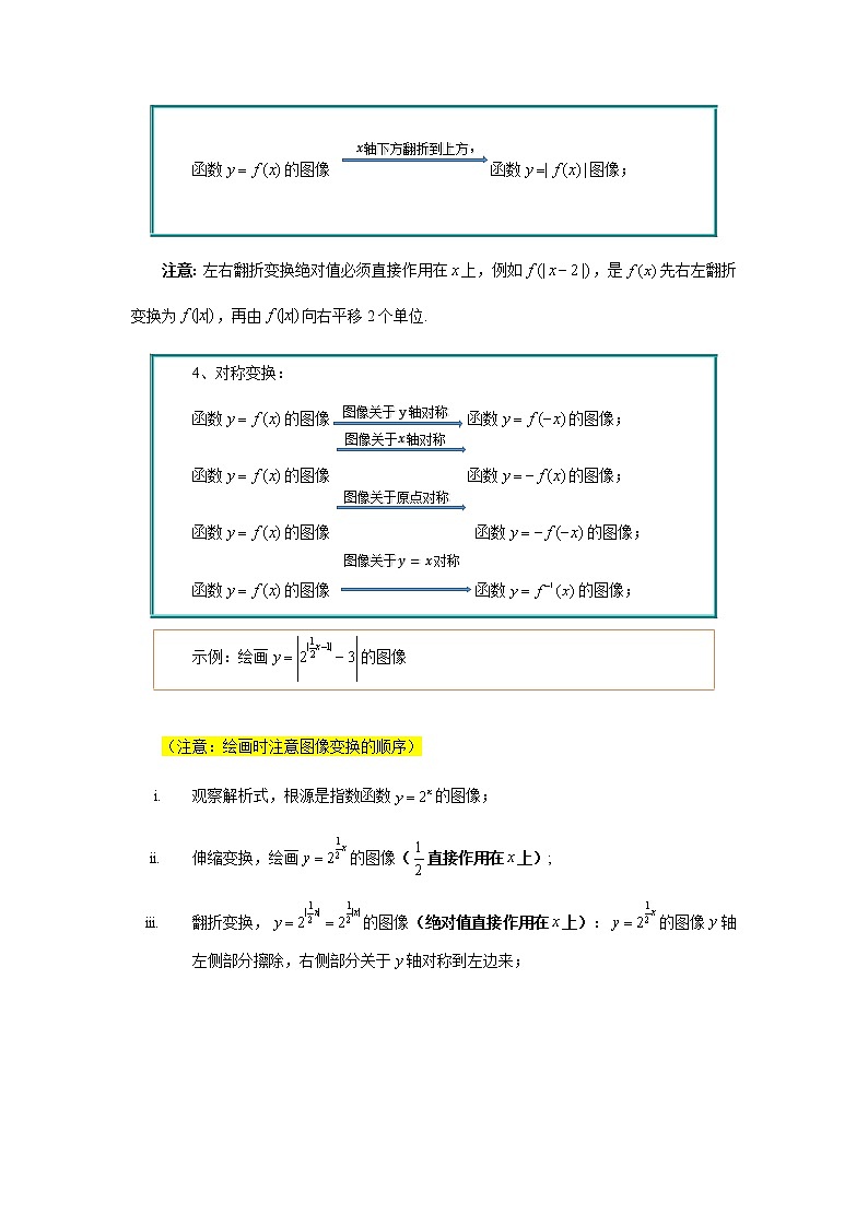 第15讲函数的图像专题（一）（含解析）-【提高班精讲课】2021-2022学年高一数学重点专题18讲（沪教版2020必修第一册，上海专用）教案第2页