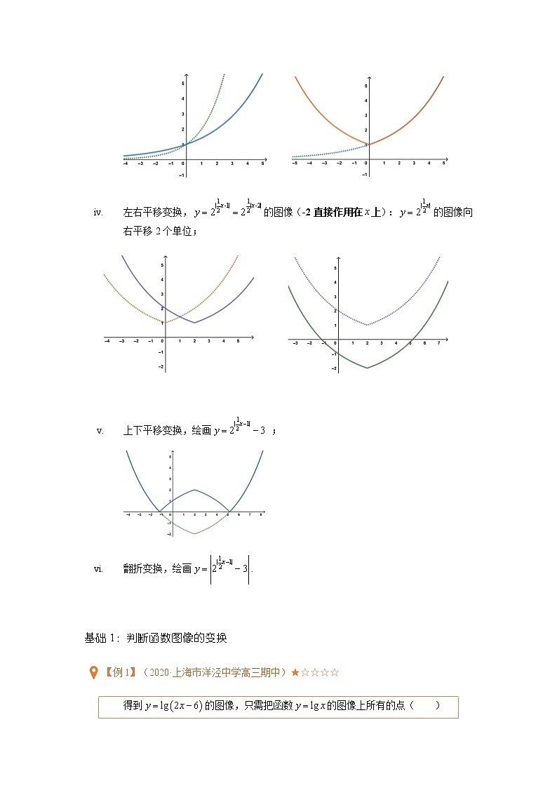 第15讲函数的图像专题（一）（含解析）-【提高班精讲课】2021-2022学年高一数学重点专题18讲（沪教版2020必修第一册，上海专用）教案第3页