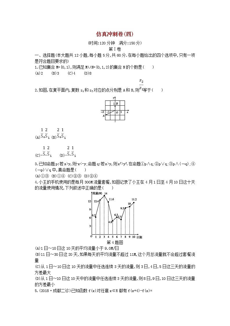 2022届高考数学二轮复习仿真冲刺卷四文含答案解析第1页