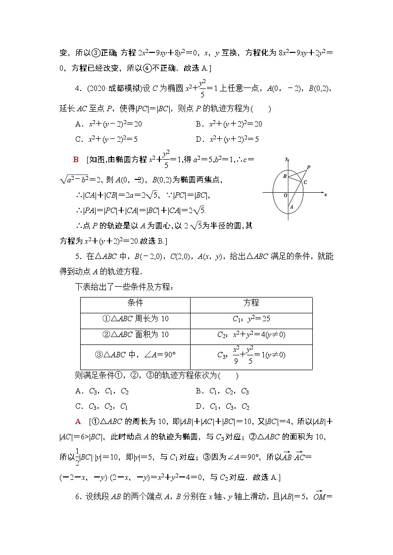 2022版新高考数学一轮总复习课后集训：55+曲线与方程+Word版含解析第2页