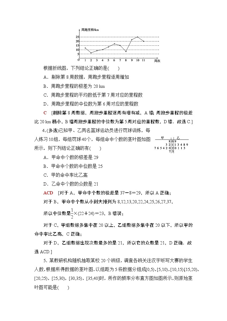 2022版新高考数学一轮总复习课后集训：60+用样本估计总体+Word版含解析 试卷02