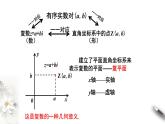 【新教材精创】10.1.2 复数的几何意义 课件（1）-人教B版高中数学必修第四册(共17张PPT)