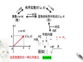 【新教材精创】10.1.2 复数的几何意义 课件（1）-人教B版高中数学必修第四册(共17张PPT)