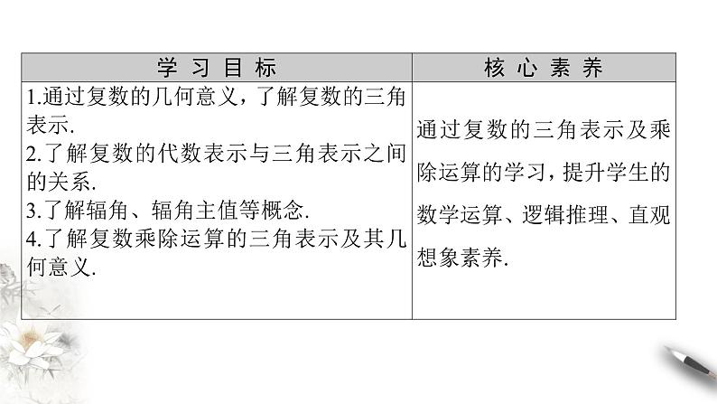 【新教材精创】10.3 复数的三角形式及其运算 课件（2）-人教B版高中数学必修第四册(共32张PPT)02