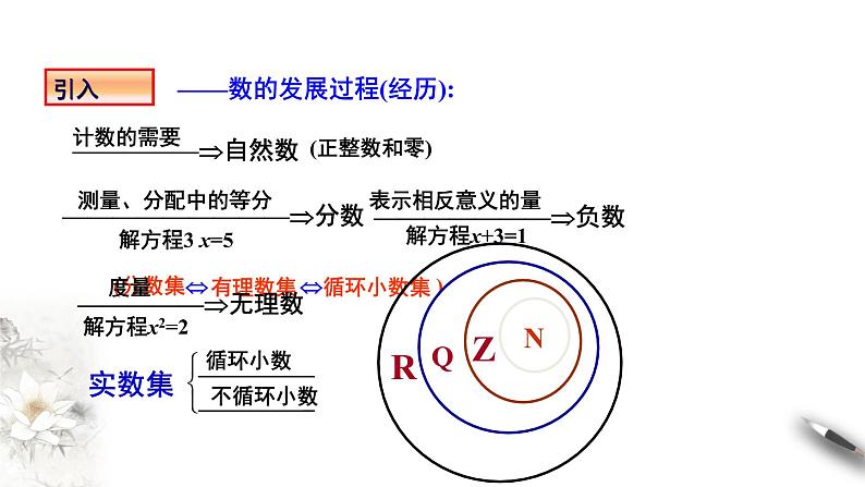 【新教材精创】10.1.1 复数的概念 课件（1）-人教B版高中数学必修第四册(共18张PPT)02