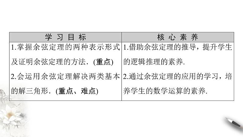 【新教材精创】9.1.2 余弦定理及其应用 课件（2）-人教B版高中数学必修第四册(共23张PPT)第2页