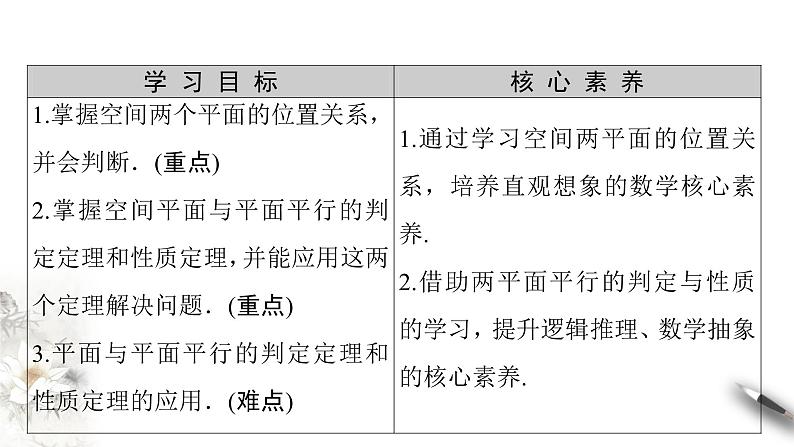 【新教材精创】11.3.3 平面与平面平行（第1课时）课件（2）-人教B版高中数学必修第四册(共30张PPT)02