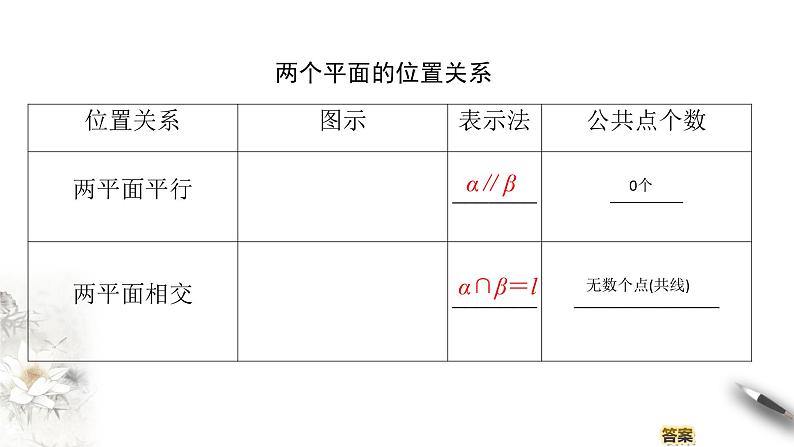 【新教材精创】11.3.3 平面与平面平行（第1课时）课件（2）-人教B版高中数学必修第四册(共30张PPT)03