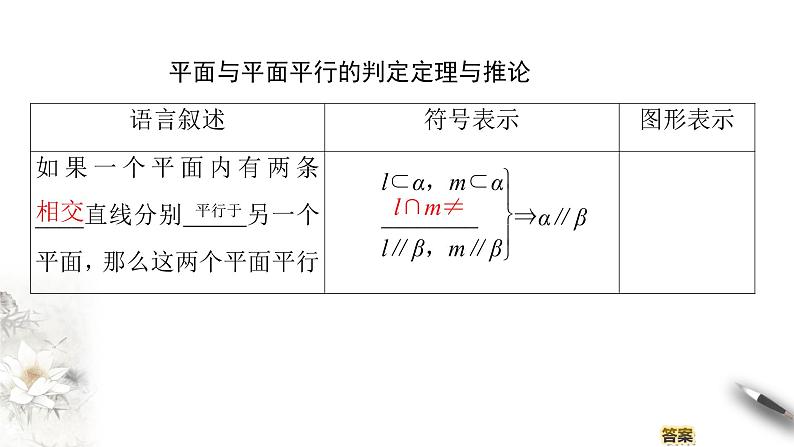 【新教材精创】11.3.3 平面与平面平行（第1课时）课件（2）-人教B版高中数学必修第四册(共30张PPT)05