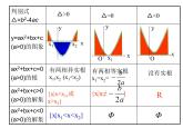 人教版高一上册数学课件《一元二次不等式的解法》