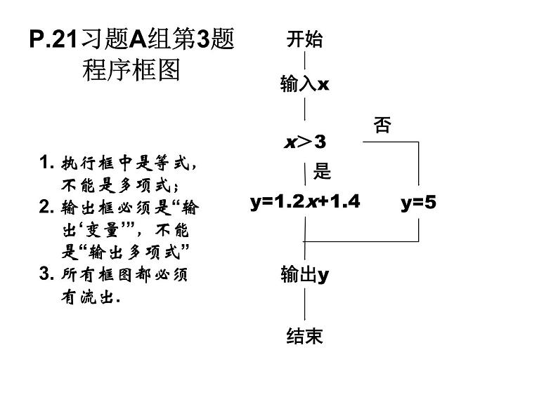 人教版高一上册数学课件《循环结构框图》03