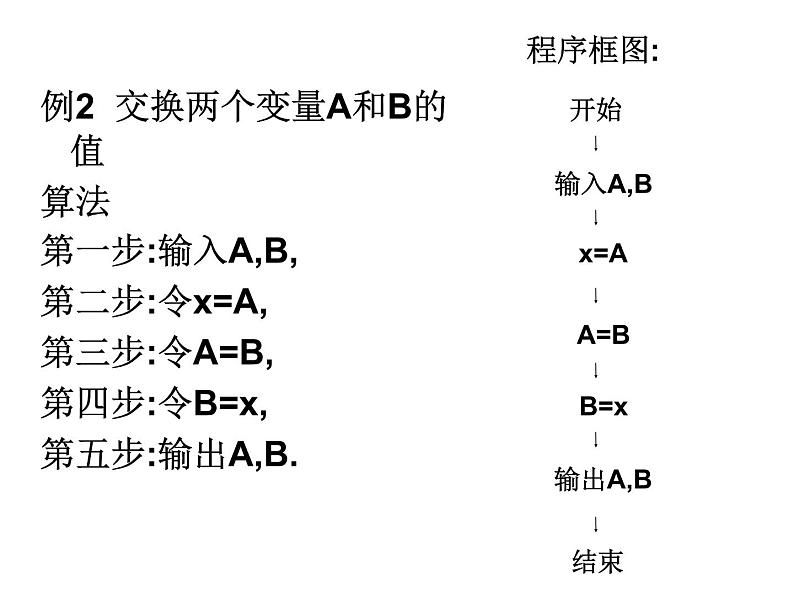 人教版高一上册数学课件《循环结构框图》06