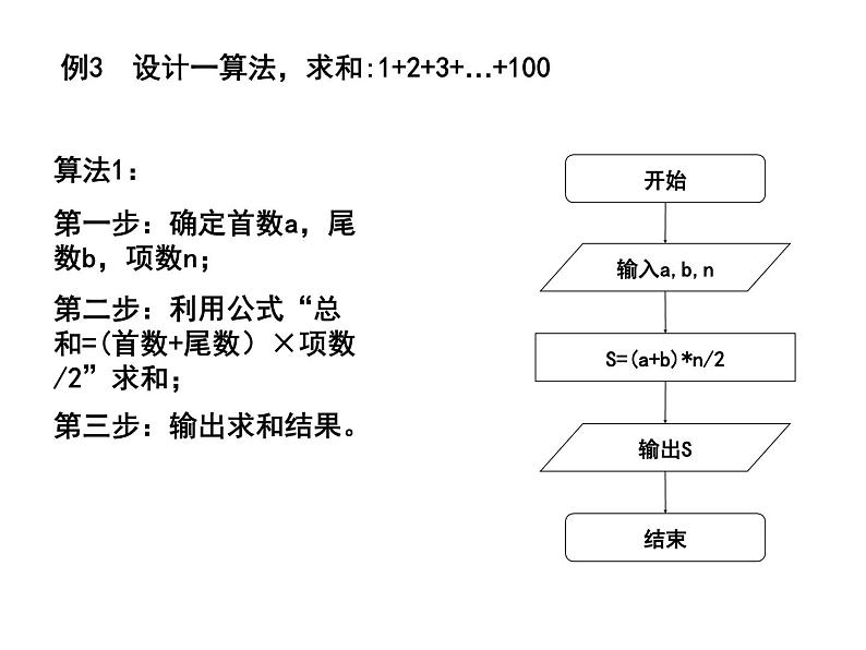 人教版高一上册数学课件《循环结构框图》07