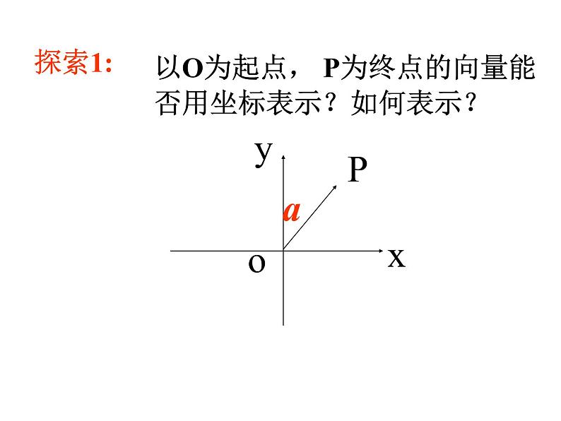 人教版高一上册数学课件《向量的加法与减法》第6页