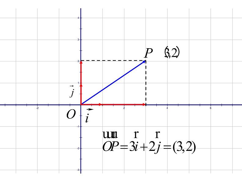 人教版高一上册数学课件《向量的加法与减法》第7页