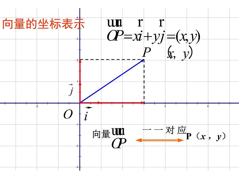 人教版高一上册数学课件《向量的加法与减法》第8页