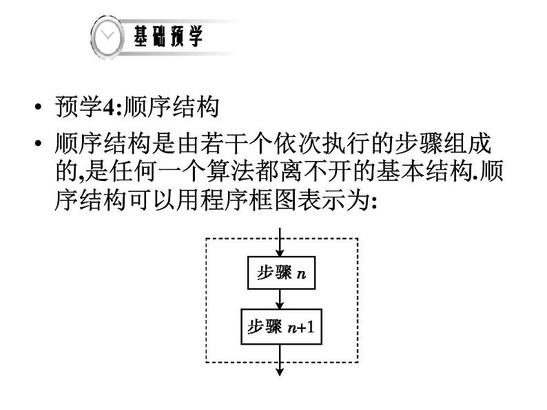 人教版高二数学课件《程序框图及顺序结构》第7页