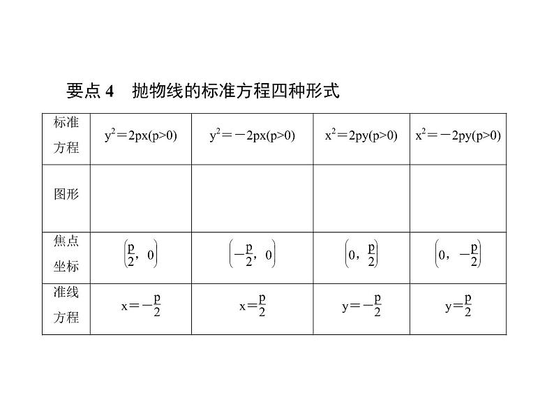 人教版高二数学课件《抛物线及其标准方程》06