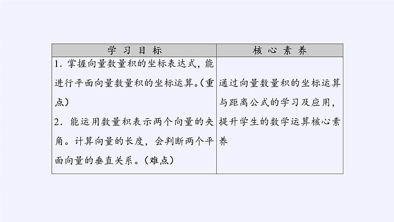 (课件)向量数量积的坐标运算学案03