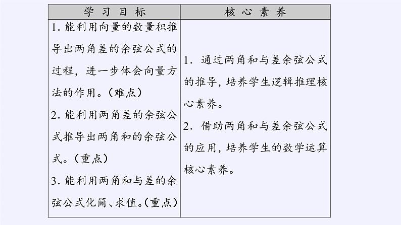 (课件)两角和与差的余弦学案03