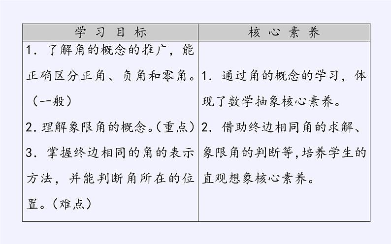 (课件)角的推广学案03