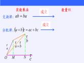 (課件)向量數(shù)量積的運(yùn)算學(xué)案