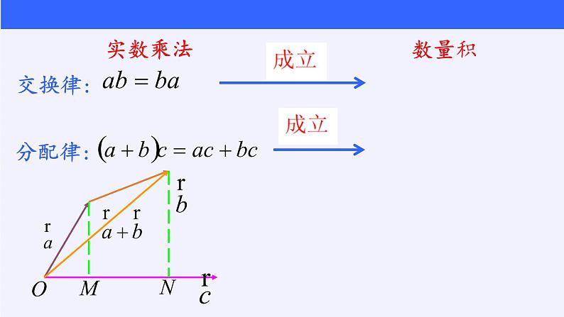 (课件)向量数量积的运算学案05