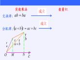 (课件)向量数量积的运算学案