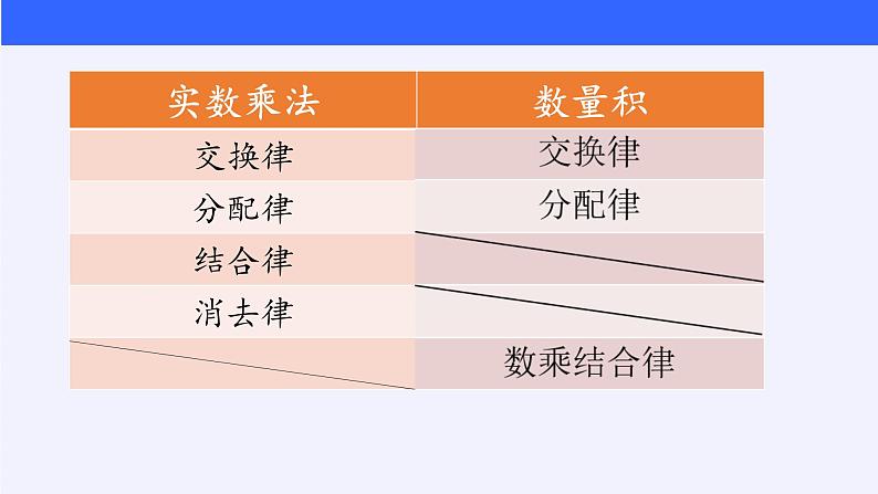 (课件)向量数量积的运算学案07