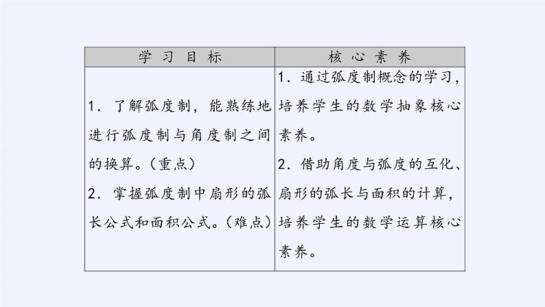 (课件)弧度制及其与角度制的换算学案第3页