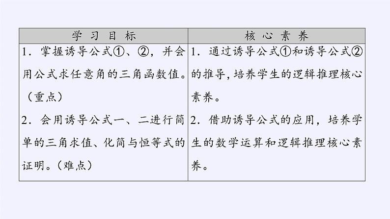 (课件)诱导公式学案04