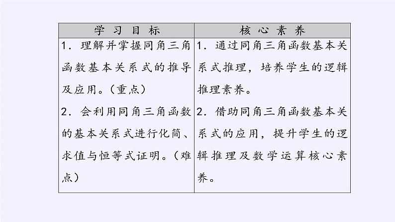 (课件)同角三角函数的基本关系式学案第3页