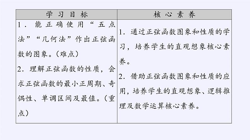 (课件)正弦函数的性质与图像学案第3页