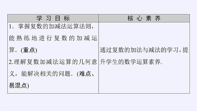 (课件)复数的加法与减法第3页