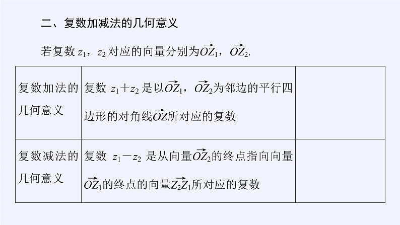 (课件)复数的加法与减法第6页