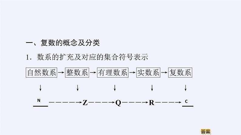 (课件)复数的概念第5页