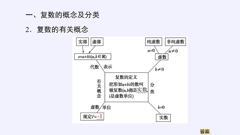 (课件)复数的概念第6页