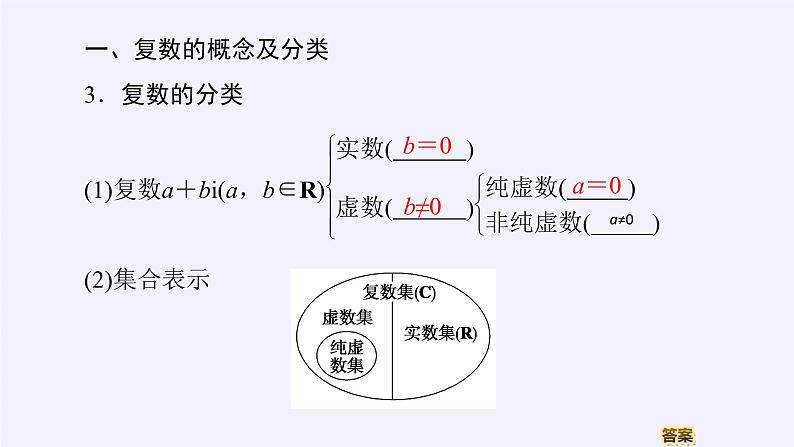 (课件)复数的概念第7页