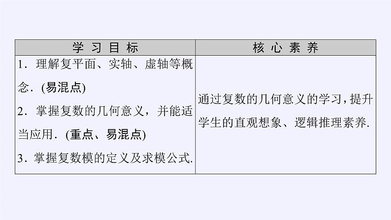 (课件)复数的几何意义03