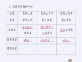 (課件)直線與平面平行