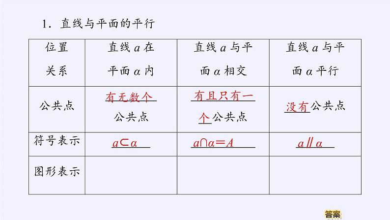 (课件)直线与平面平行05
