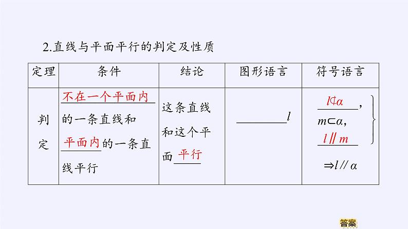 (课件)直线与平面平行06