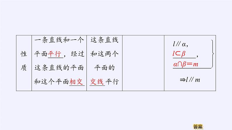 (课件)直线与平面平行07